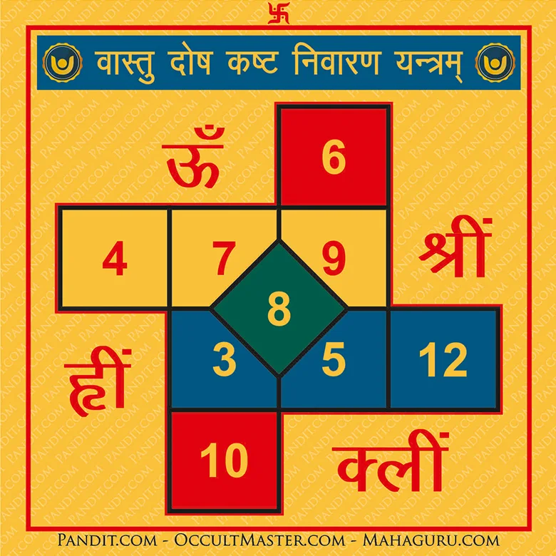 Vastu Dosh Kasht Nivaran Yantra